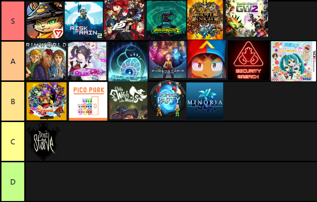 The cool Tier List of Cool Games I Played This Year